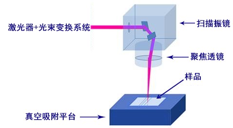 光纖激光打標(biāo)機(jī)為什么會(huì)出現(xiàn)打標(biāo)效果不均勻的狀態(tài)？